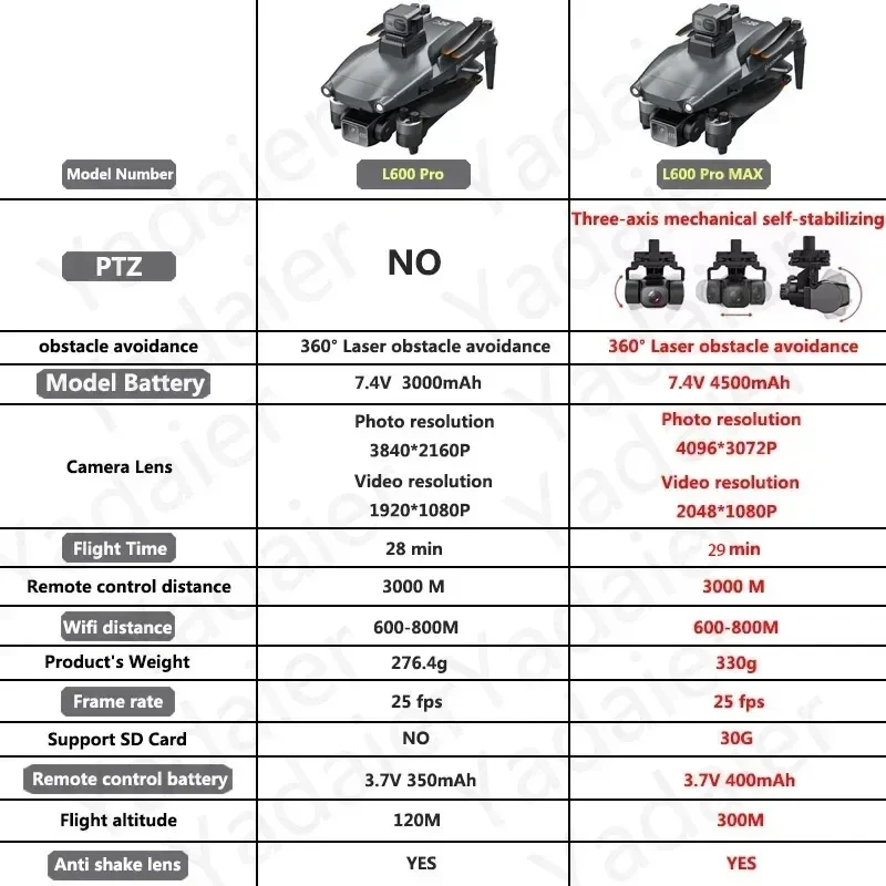 L600 PRO RC Drone 4K HD Dual C - Drone Vs Rc Helicopter reseña y precio