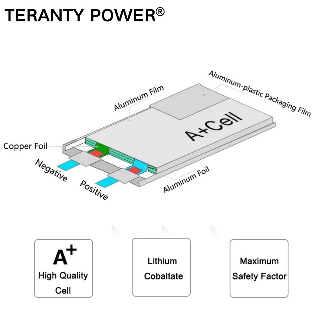 TERANTY Hyper Go 7303/7304 4SL - Lipo Battery Charger reseña y precio